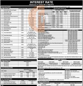 एभरेष्ट बैंकको नयाँ ब्याजदर सार्वजानिक