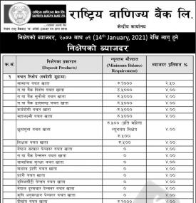 राष्ट्रिय वाणिज्य बैंकको निक्षेपको ब्याजदर सार्वजानिक