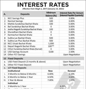 Interest Rate Notice