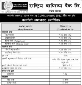 कर्जा तर्फको नयाँ व्याजदर सार्वजनिक - Interest Rates on Loan -