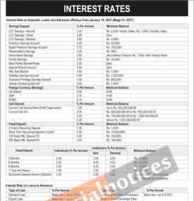 हिमालयन बैंकको नयाँ व्याजदर सार्वजनिक - New Interest Rates -
