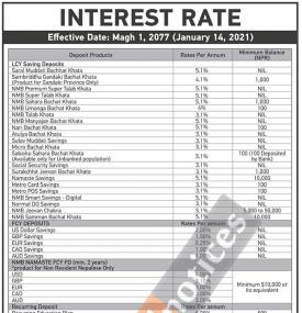 Interest Rate Notice