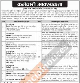 कर्मचारी आवश्यकता