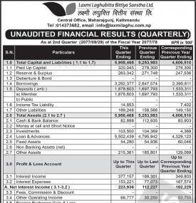लक्ष्मी लघुवित्तको खुद नाफा ९ करोड ४ लाख रुपैयाँ