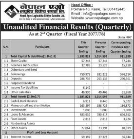 Unaudited Financial Result (Quarterly)