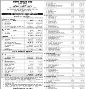 Sanima Equity Fund- Net Asset Value