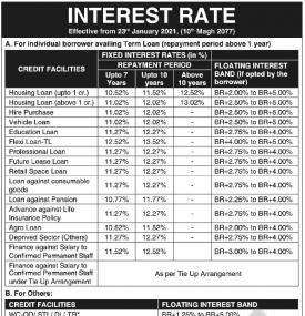 ब्याजदर परिवर्तनको सूचना
