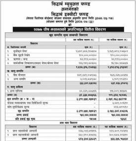 Siddhartha Equity fund - अपरिष्कृत वित्तीय विवरण