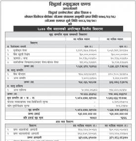 Siddhartha Investment Growth Scheme 2-Net Asset Value