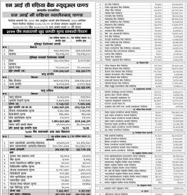 NIC Asia Balanced Fund- Net Assets Value