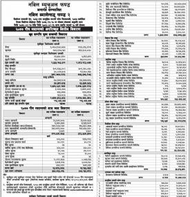 Nabil Balanced Fund-2 