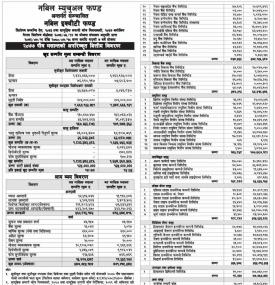 Nabil Equity Fund 
