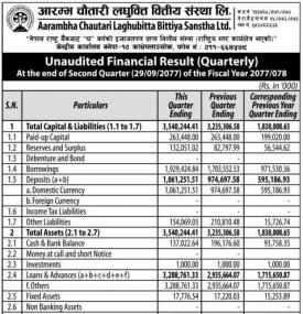 Unaudited Financial Result (Quarterly)