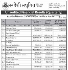 Unaudited Financial Result (Q2)