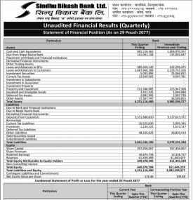 Unaudited Financial Result (Quarterly)