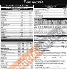 एभरेष्ट बैंकको खुद नाफा  ९६ करोड १९ लाख रुपैयाँ 