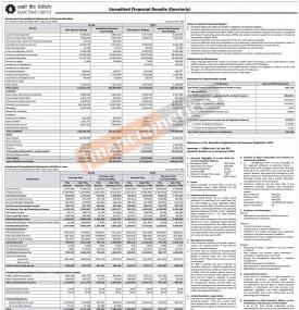 लक्ष्मी बैंकको खुद नाफा ८० करोड ७१ लाख रुपैयाँ - Q2 -