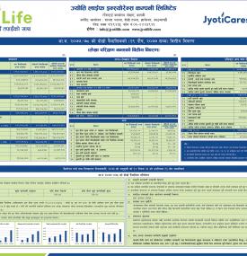 दोस्रो त्रैमासिकको वित्तीय विवरण