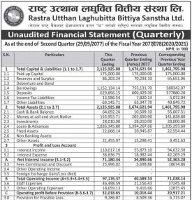 Unaudited Financial Result (Quarterly)