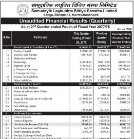 Unaudited Financial Result (Quarterly)