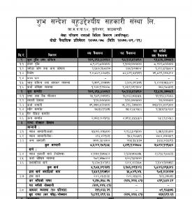Unaudited Financial Result (Second Quarter)
