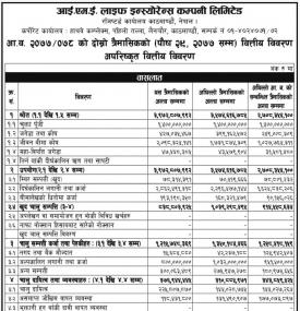 आइएमई लाइफ इन्स्योरेन्सको खुद नाफा ७ करोड ४० लाख ५१ हजार रुपैयाँ 