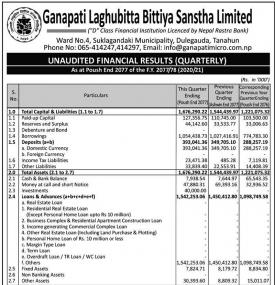 गणपति लघुवित्तको खुद नाफा २ करोड ९५ लाख रुपैयाँ