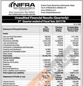 NIFRA को खुद नाफा ३५ करोड २२ लाख रुपैयाँ - 2nd Quarterly Report -
