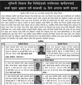 ऋणीहरुलाई कर्जा चुक्ता भुक्तान गर्ने बारे ३५ दिने सूचना