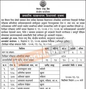 लिखित परीक्षाको नतीजा तथा अन्तर्वार्ताको सूचना