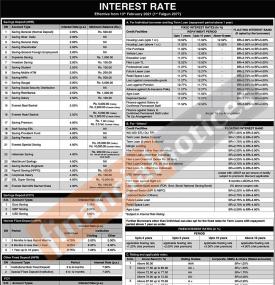 एभरेष्ट बैंकको नयाँ ब्याजदर सार्वजनिक