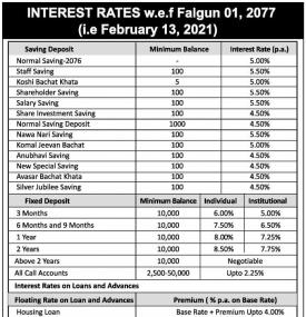 Interest Rate Notice