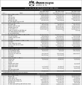 नेपाल लाईफ इन्स्योरेन्सको खुद नाफा ४२ करोड ९७ लाख रुपैयाँ