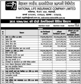 Unaudited Financial Result (Q2)