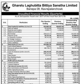 Unaudited Financial Result (Quarterly)