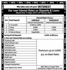 Interest Rates for Deposit and Loans