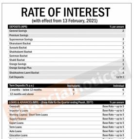 व्याजदर परिवर्तनको सूचना