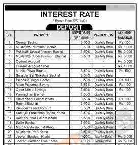 Interest Rate Notice