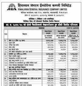 Quarterly Financial Results (Q2)