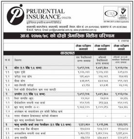 प्रुडेन्सियल इन्स्योरेन्सको खुद नाफा ७ करोड ३५ लाख रुपैयाँ
