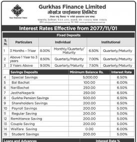 Interest Rate Notice