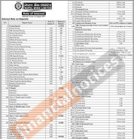 नेपाल बैंकको नयाँ ब्याजदर सार्वजनिक