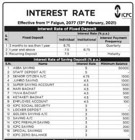 Interest Rate Notice