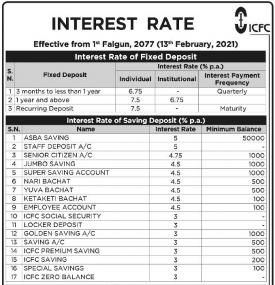 Interest Rate Notice