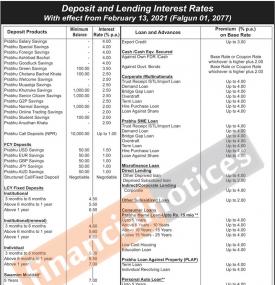 Deposit and Leading Interest Rates