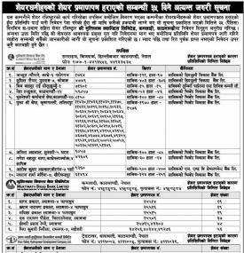 शेयरनधनीहरुको शेयरप्रमाणपत्र हराएको बारे सूचना