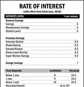 Interest Rates Update Notice