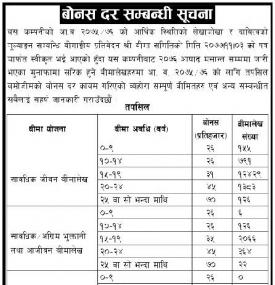 बोनस दर सम्बन्धी सूचना