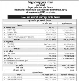 Unaudited Financial Result - Siddhartha Mutual Fund