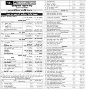 Unaudited Financial Result - NIBL Mutual Fund